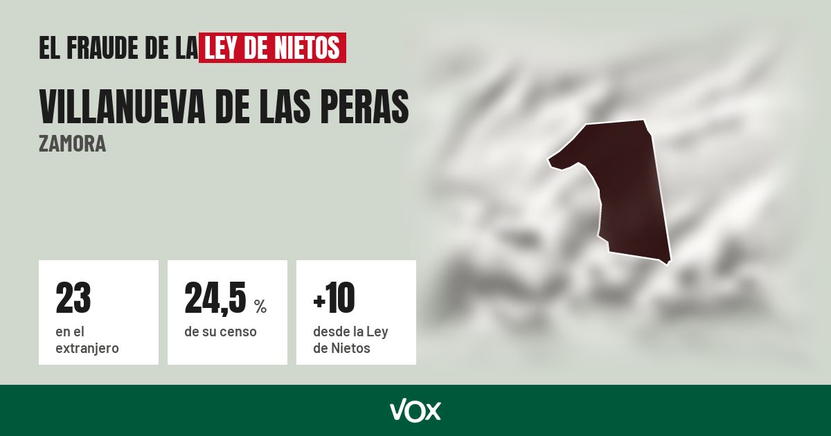 Villanueva de las Peras (Zamora): 23 electores en el extranjero, el 24,5 % de su censo