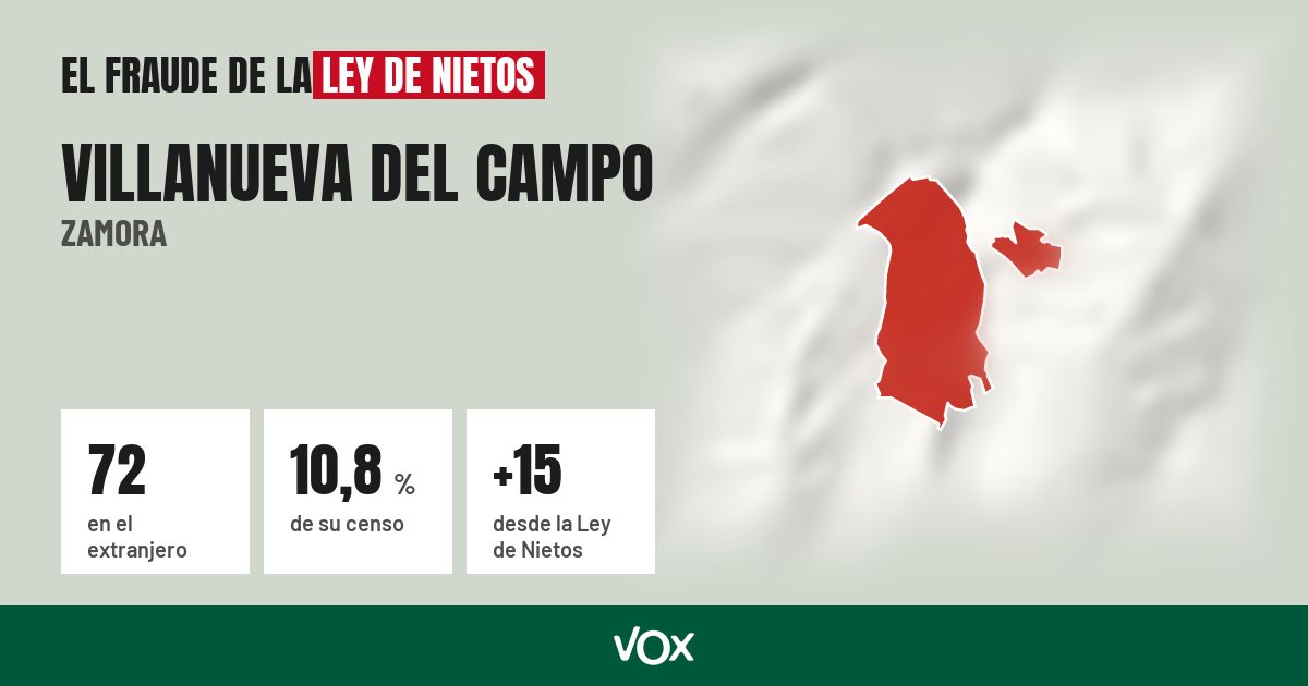 Villanueva del Campo (Zamora): 72 electores en el extranjero, el 10,8 % de su censo