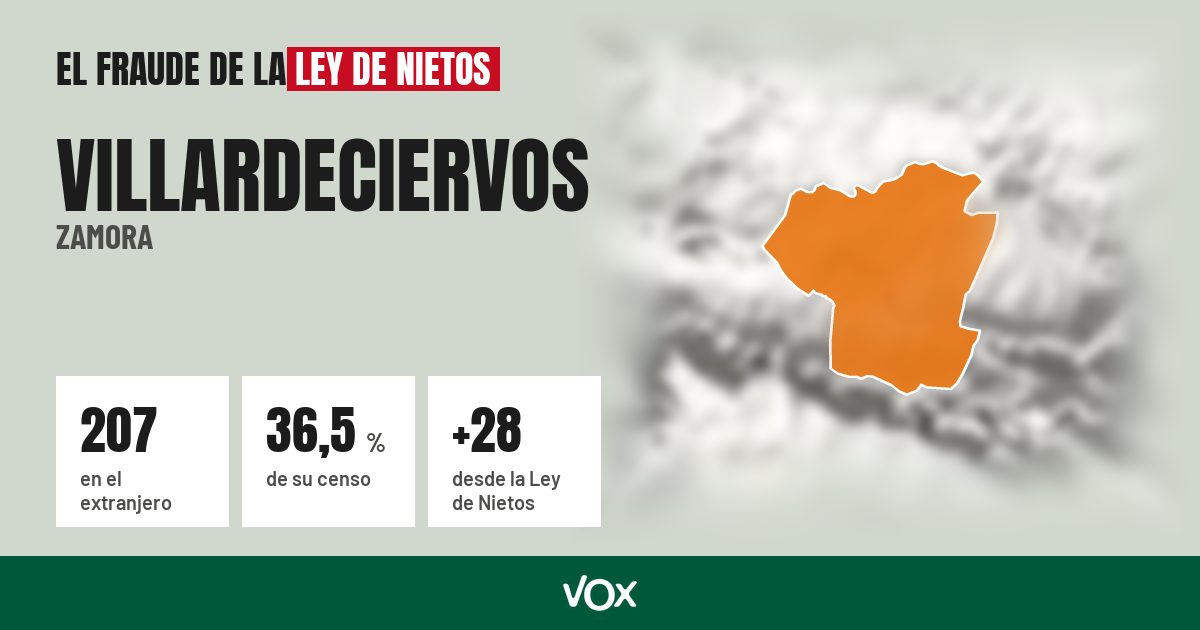 Villardeciervos (Zamora): 207 electores en el extranjero, el 36,5 % de su censo