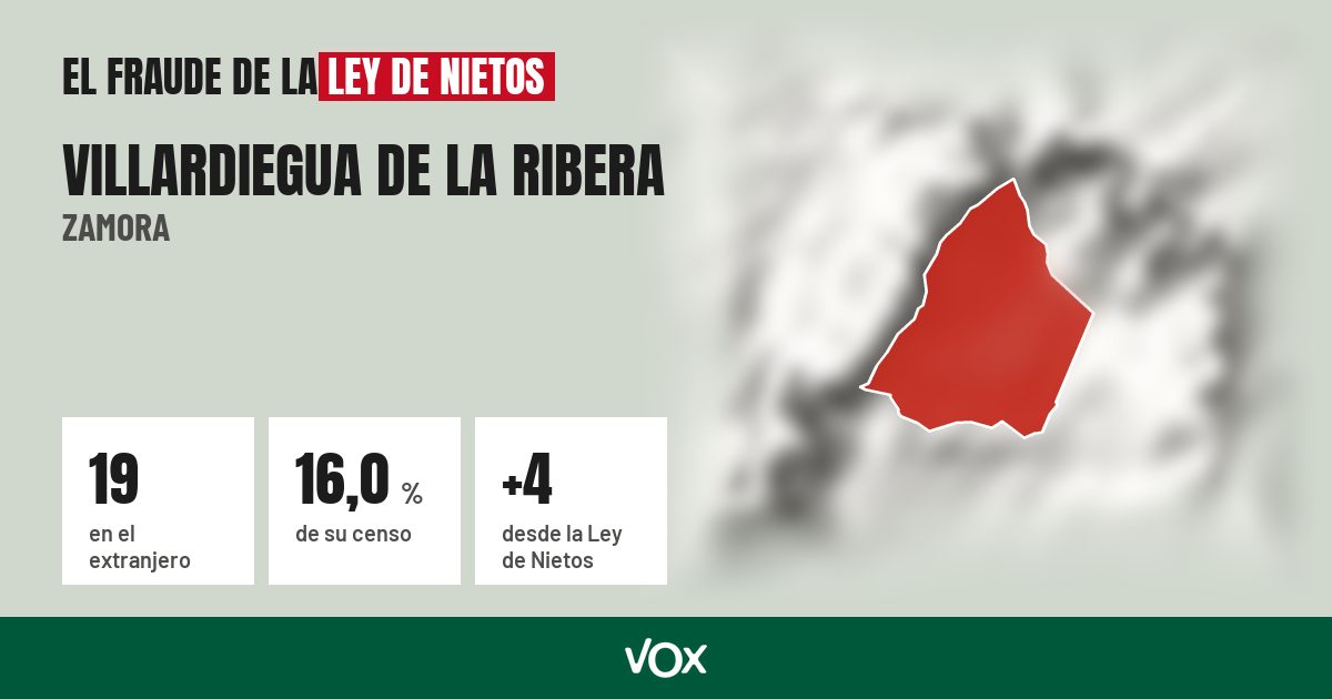 Villardiegua de la Ribera (Zamora): 19 electores en el extranjero, el 16,0 % de su censo