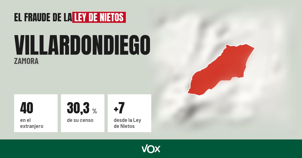 Villardondiego (Zamora): 40 electores en el extranjero, el 30,3 % de su censo