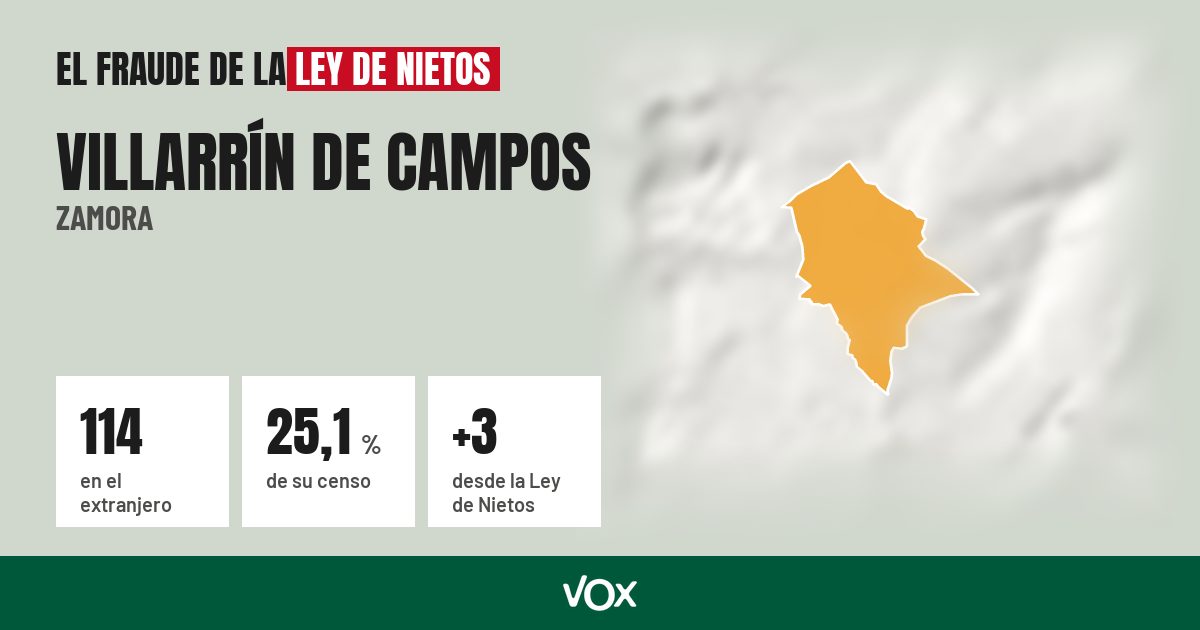 Villarrín de Campos (Zamora): 114 electores en el extranjero, el 25,1 % de su censo