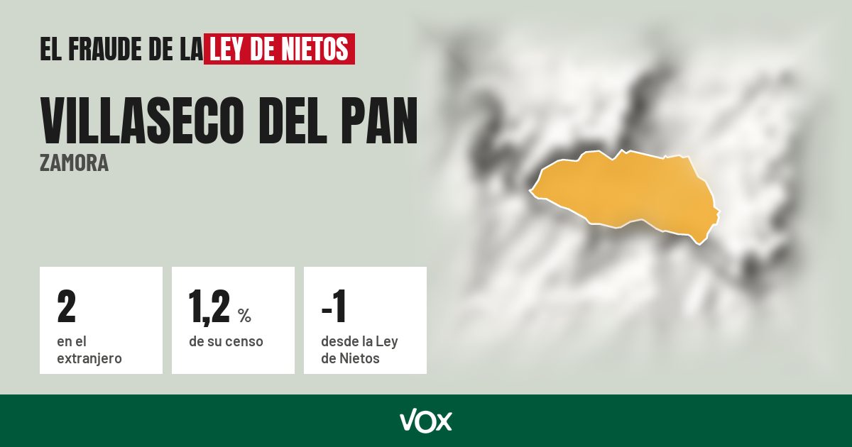 Villaseco del Pan (Zamora): 2 electores en el extranjero, el 1,2 % de su censo