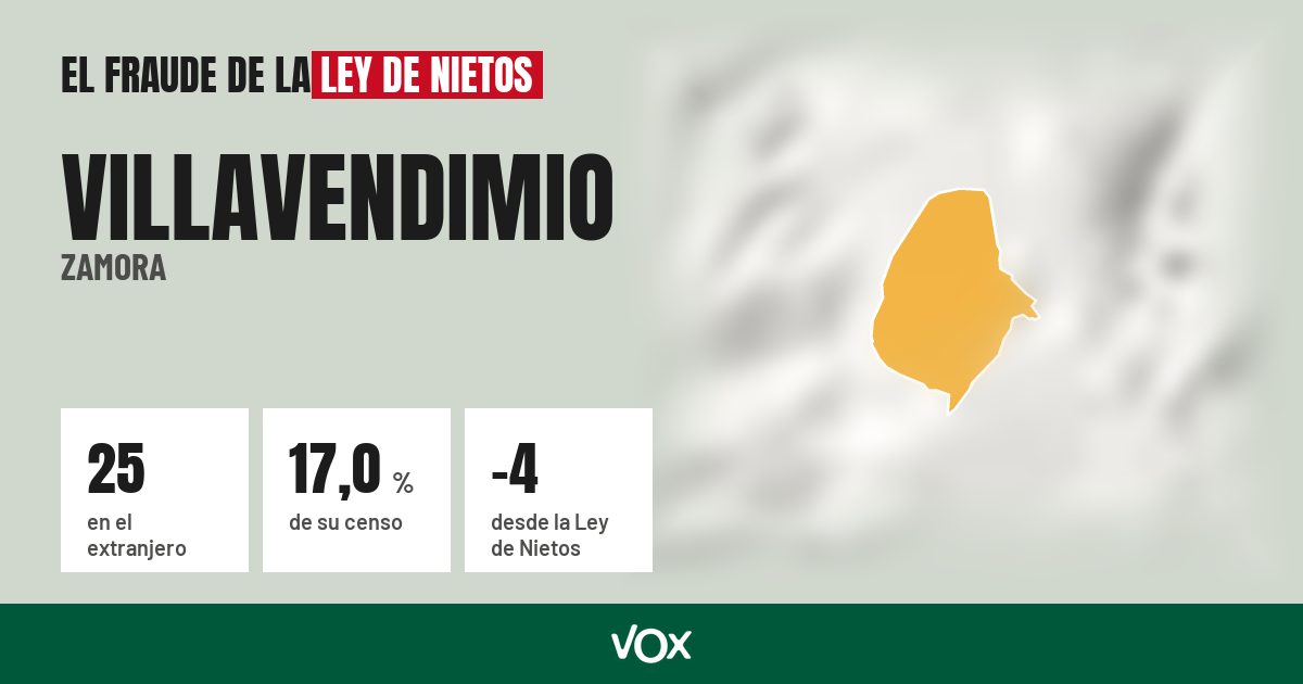 Villavendimio (Zamora): 25 electores en el extranjero, el 17,0 % de su censo