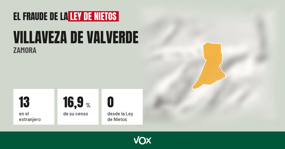 Villaveza de Valverde (Zamora): 13 electores en el extranjero, el 16,9 % de su censo