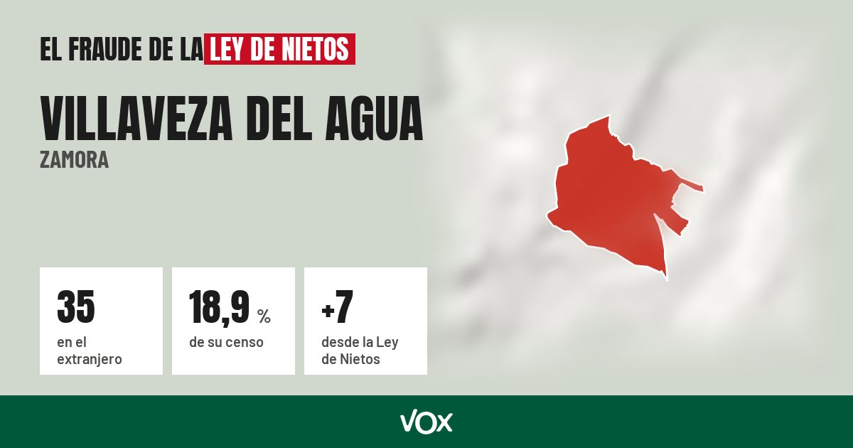 Villaveza del Agua (Zamora): 35 electores en el extranjero, el 18,9 % de su censo