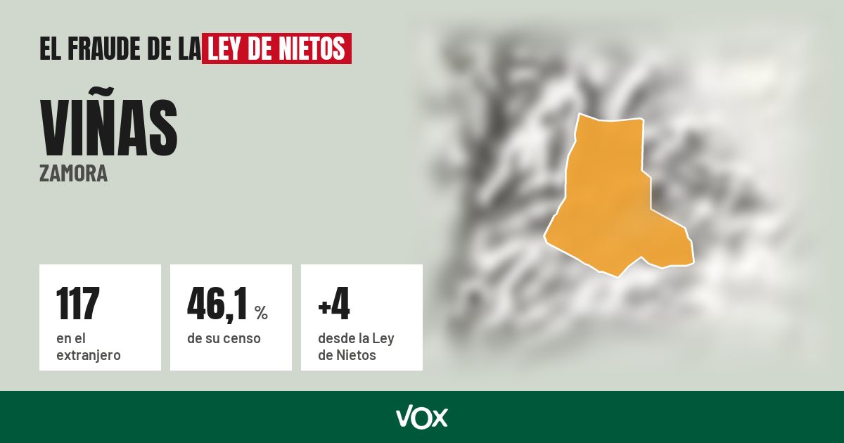 Viñas (Zamora): 117 electores en el extranjero, el 46,1 % de su censo
