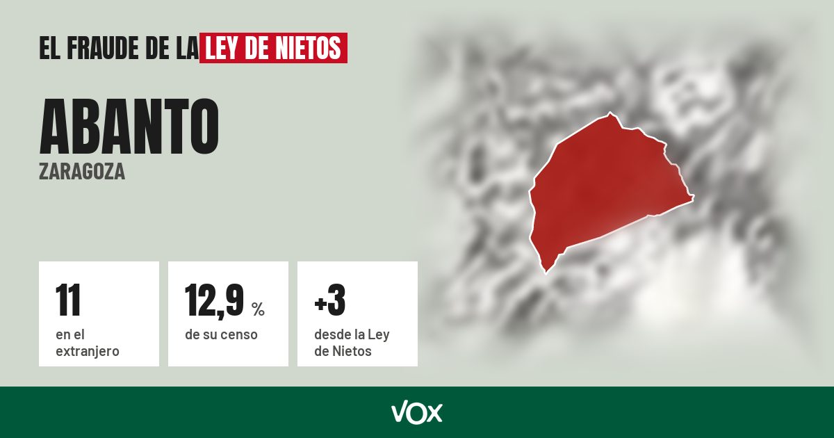 Abanto (Zaragoza): 11 electores en el extranjero, el 12,9 % de su censo