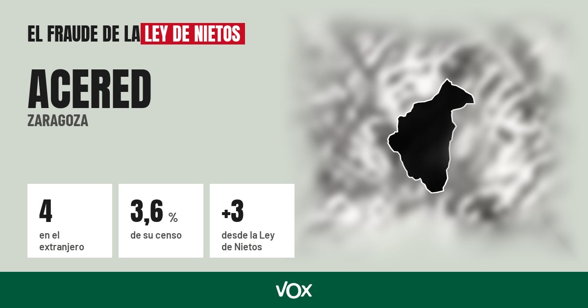 Acered (Zaragoza): 4 electores en el extranjero, el 3,6 % de su censo