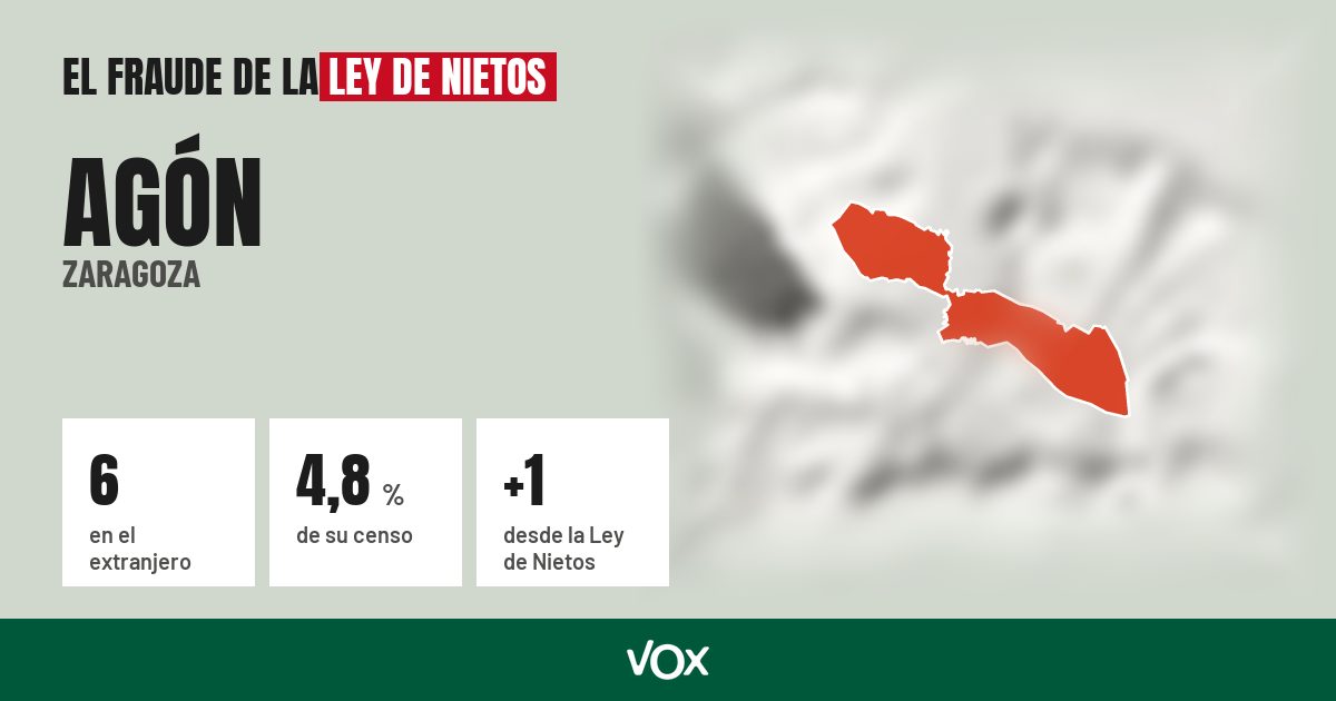 Agón (Zaragoza): 6 electores en el extranjero, el 4,8 % de su censo
