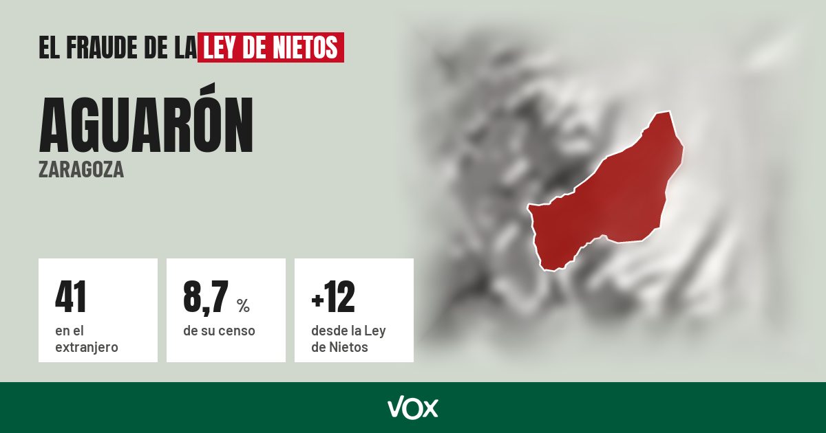 Aguarón (Zaragoza): 41 electores en el extranjero, el 8,7 % de su censo