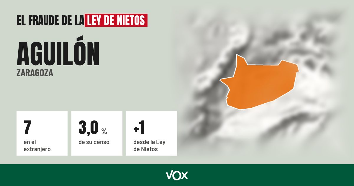 Aguilón (Zaragoza): 7 electores en el extranjero, el 3,0 % de su censo
