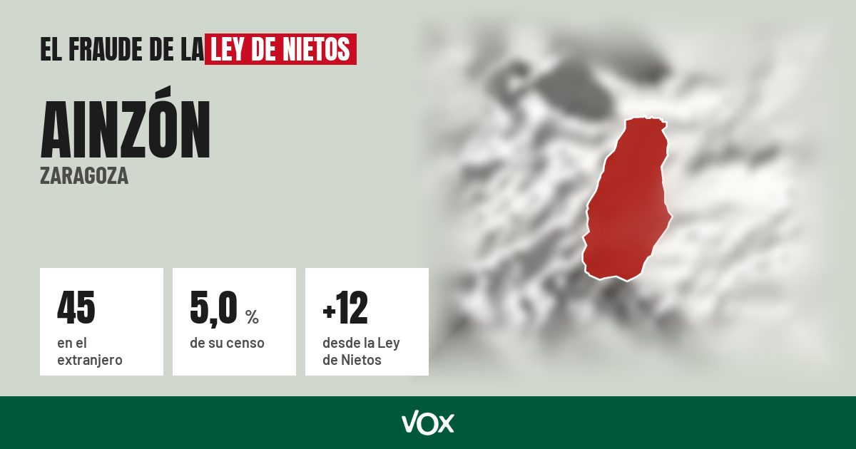 Ainzón (Zaragoza): 45 electores en el extranjero, el 5,0 % de su censo