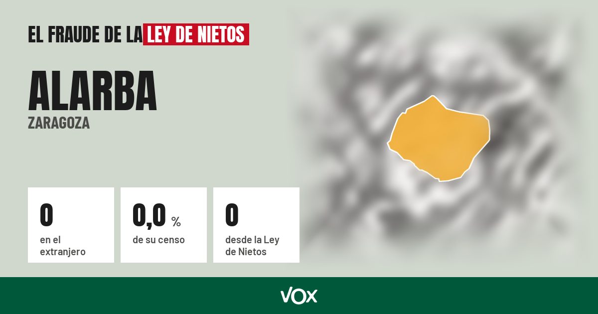 Alarba (Zaragoza): 0 electores en el extranjero, el 0,0 % de su censo