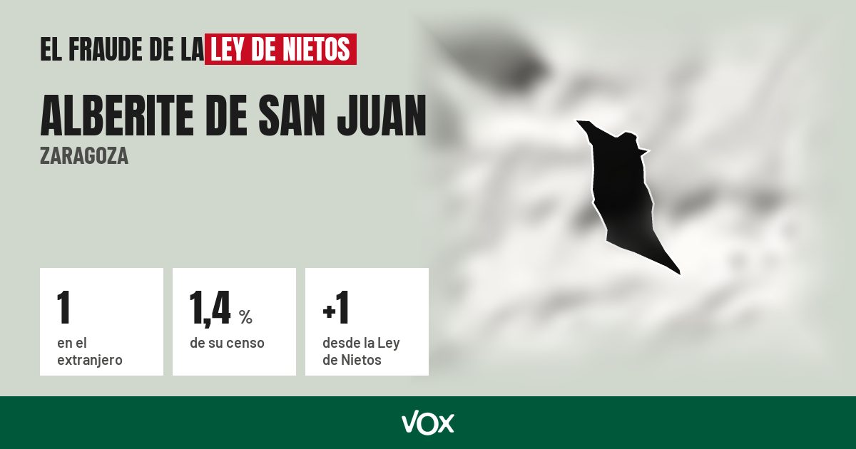 Alberite de San Juan (Zaragoza): 1 electores en el extranjero, el 1,4 % de su censo