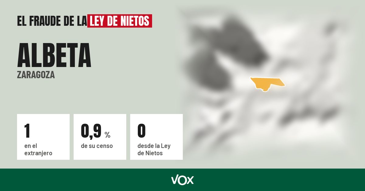 Albeta (Zaragoza): 1 electores en el extranjero, el 0,9 % de su censo