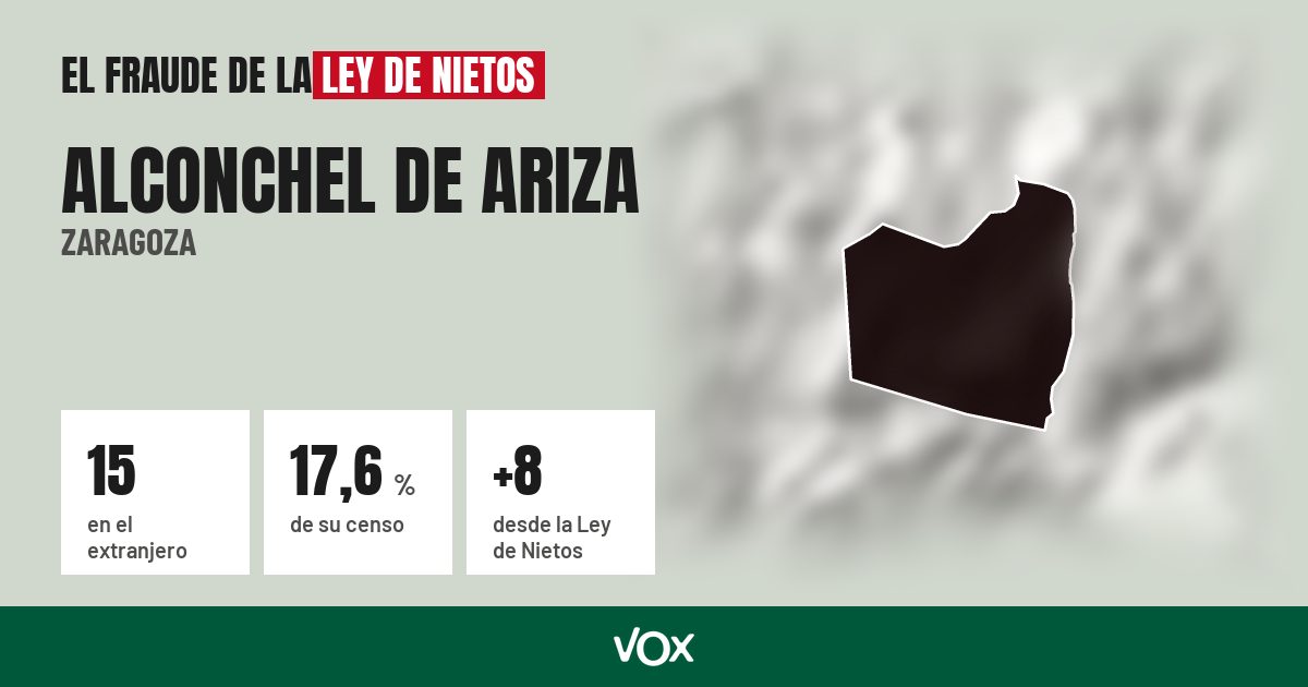 Alconchel de Ariza (Zaragoza): 15 electores en el extranjero, el 17,6 % de su censo