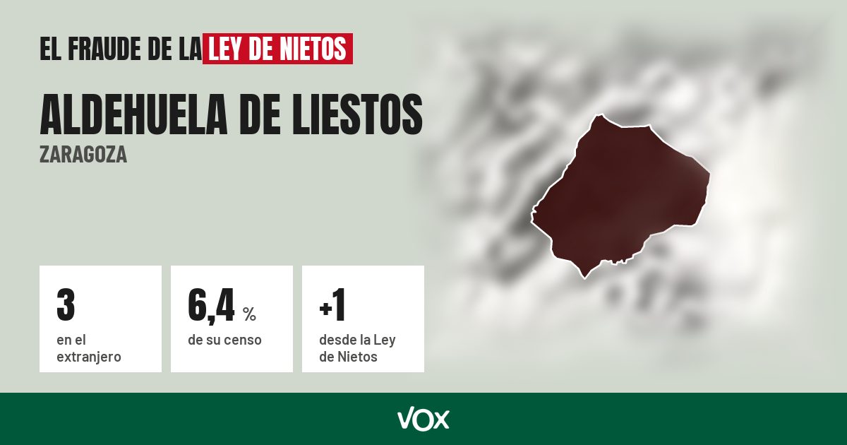 Aldehuela de Liestos (Zaragoza): 3 electores en el extranjero, el 6,4 % de su censo
