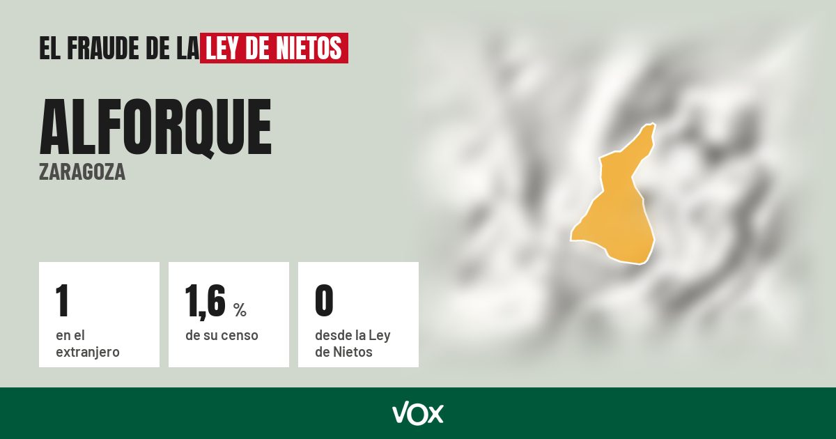 Alforque (Zaragoza): 1 electores en el extranjero, el 1,6 % de su censo