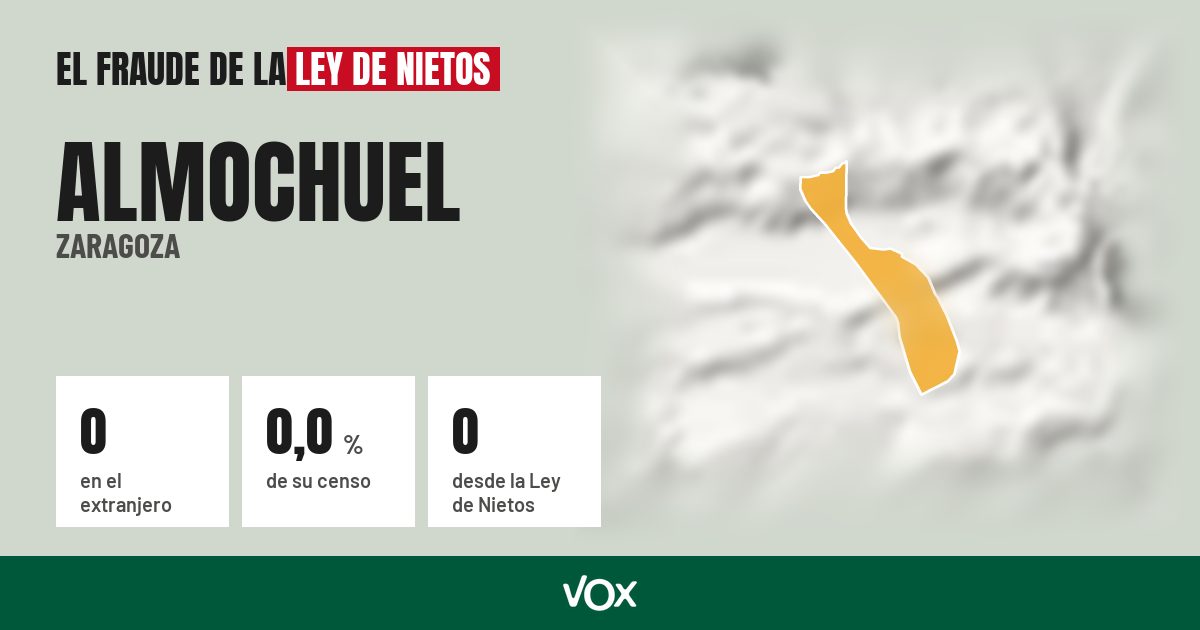 Almochuel (Zaragoza): 0 electores en el extranjero, el 0,0 % de su censo