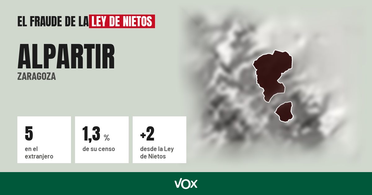 Alpartir (Zaragoza): 5 electores en el extranjero, el 1,3 % de su censo