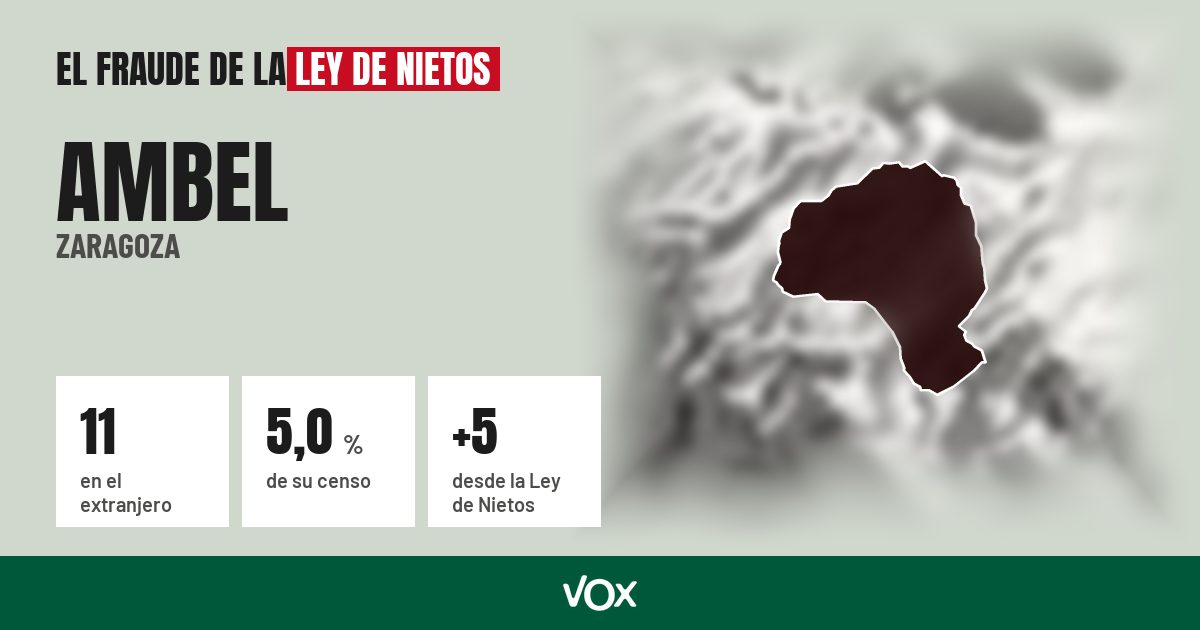 Ambel (Zaragoza): 11 electores en el extranjero, el 5,0 % de su censo