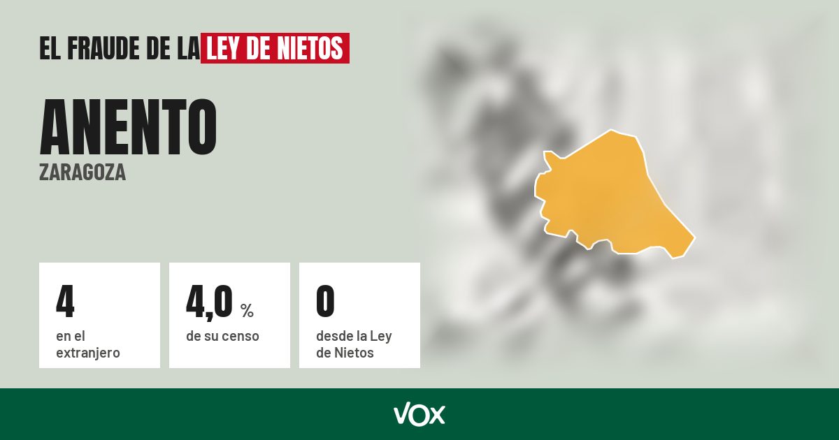 Anento (Zaragoza): 4 electores en el extranjero, el 4,0 % de su censo
