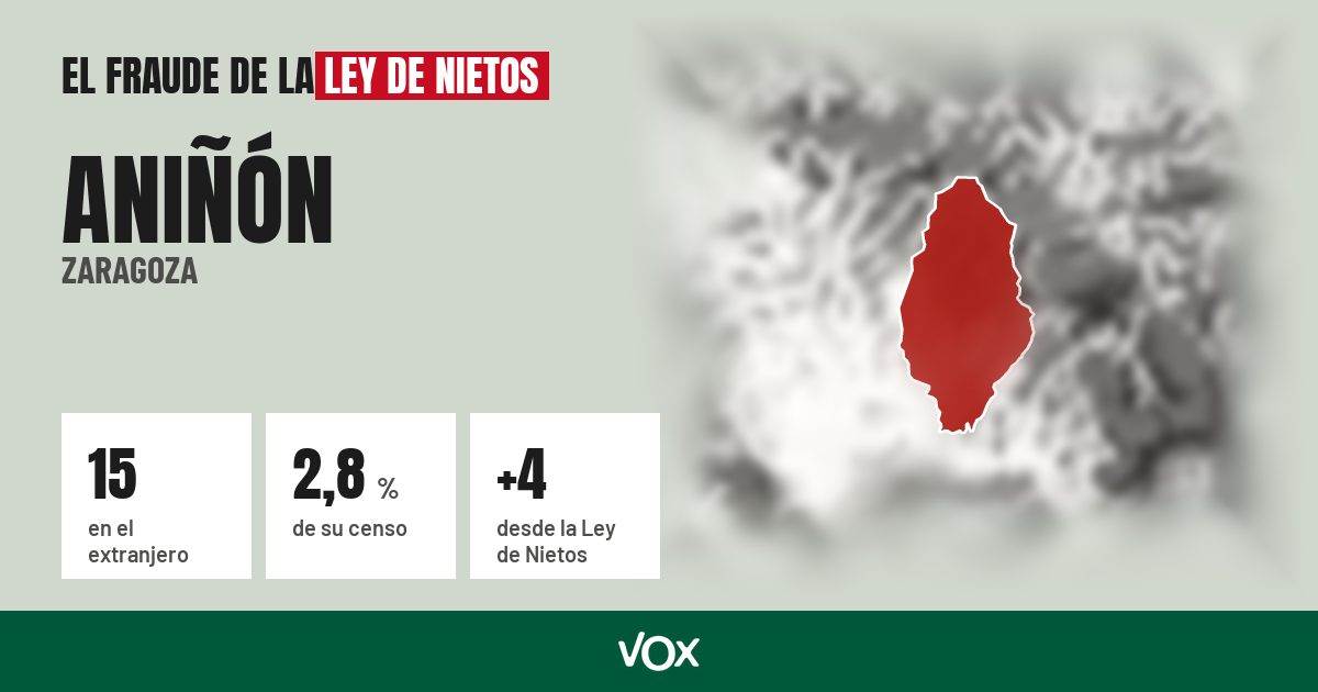 Aniñón (Zaragoza): 15 electores en el extranjero, el 2,8 % de su censo