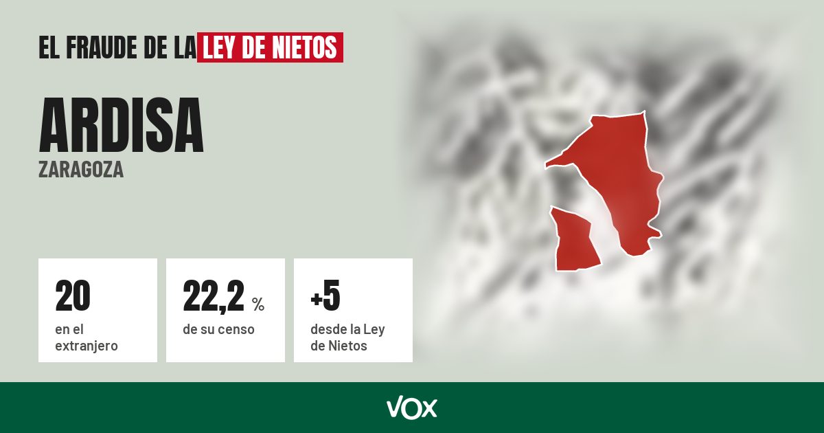 Ardisa (Zaragoza): 20 electores en el extranjero, el 22,2 % de su censo