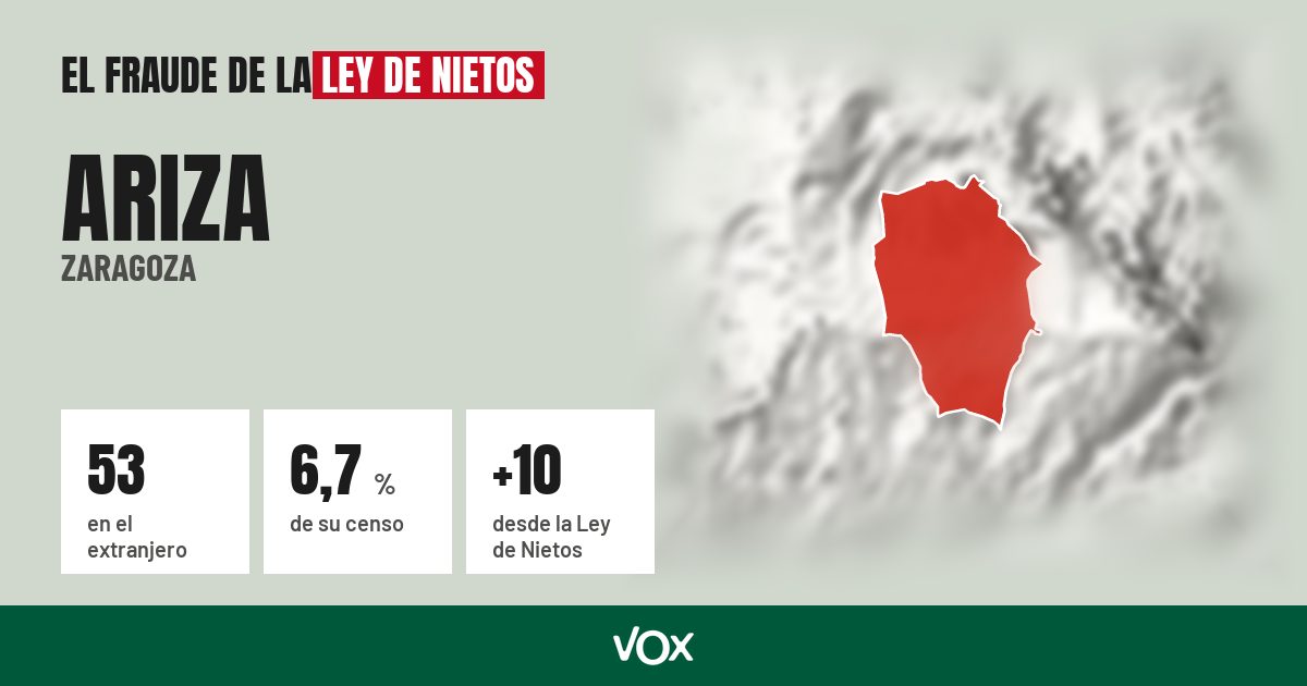 Ariza (Zaragoza): 53 electores en el extranjero, el 6,7 % de su censo