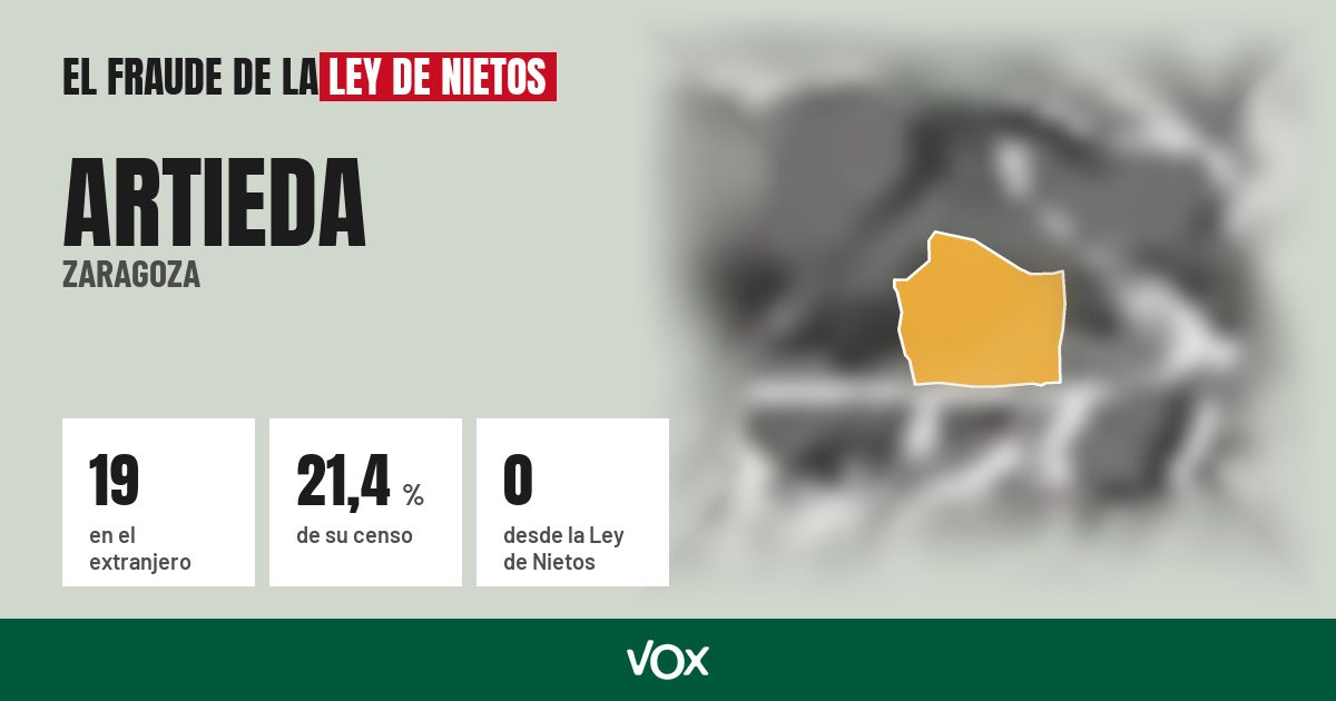Artieda (Zaragoza): 19 electores en el extranjero, el 21,4 % de su censo