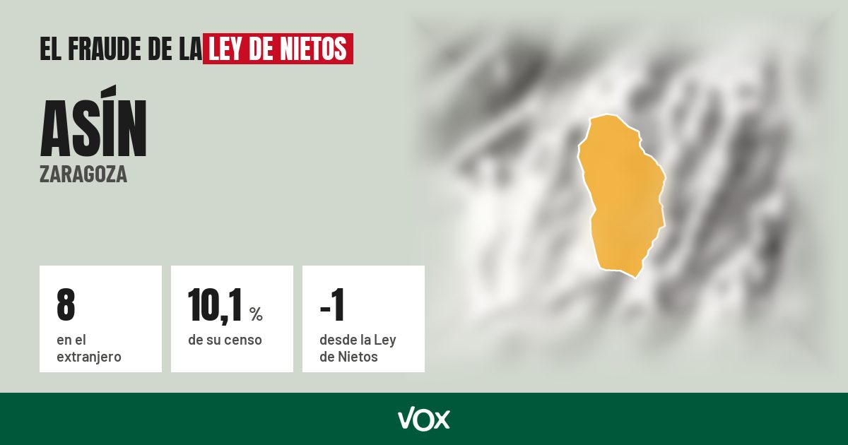 Asín (Zaragoza): 8 electores en el extranjero, el 10,1 % de su censo