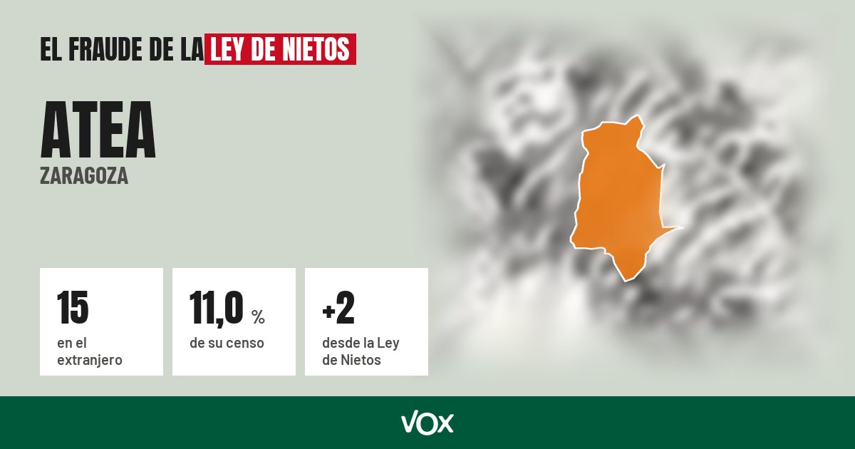 Atea (Zaragoza): 15 electores en el extranjero, el 11,0 % de su censo
