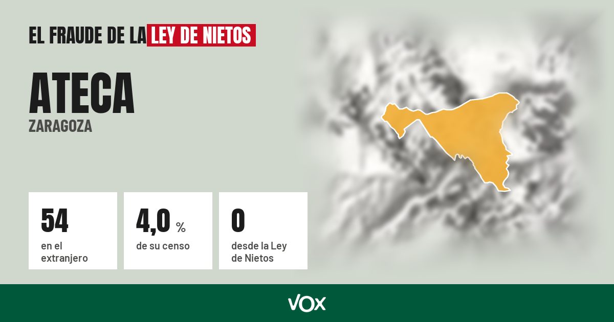Ateca (Zaragoza): 54 electores en el extranjero, el 4,0 % de su censo