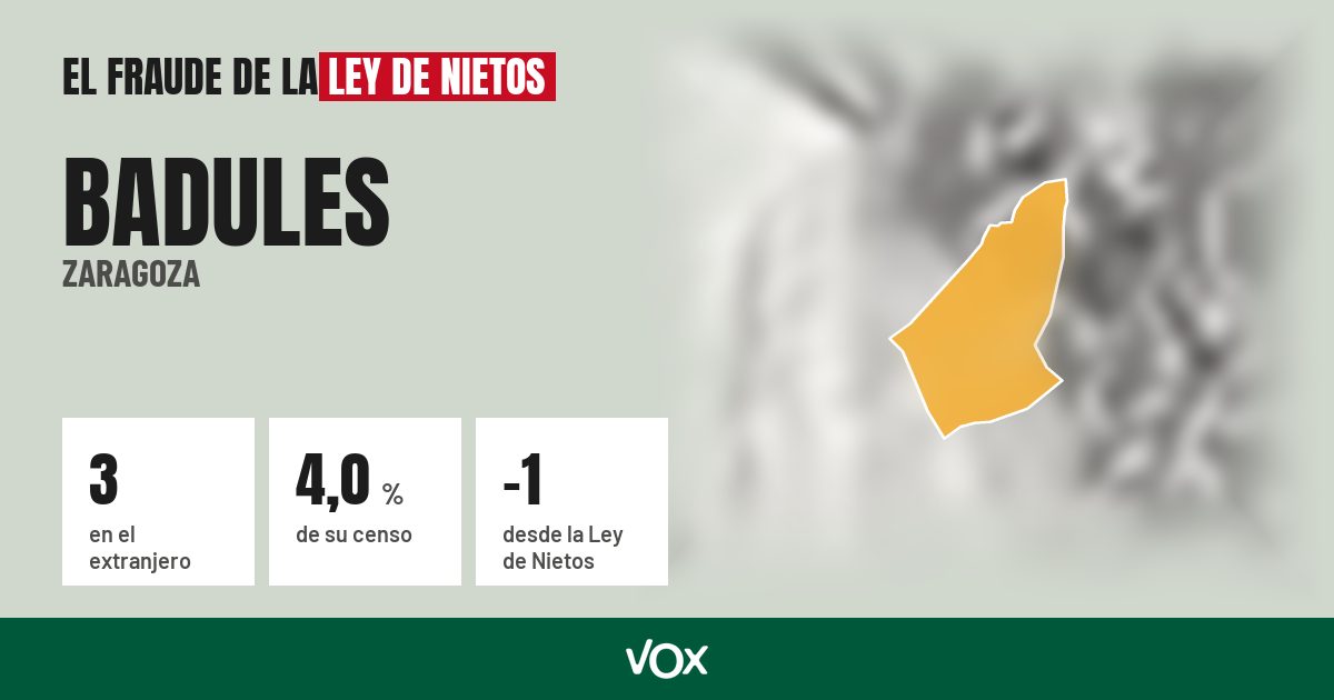 Badules (Zaragoza): 3 electores en el extranjero, el 4,0 % de su censo