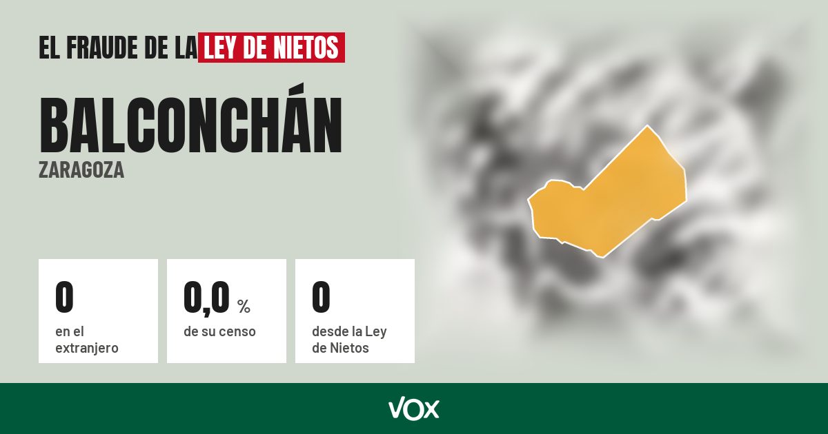 Balconchán (Zaragoza): 0 electores en el extranjero, el 0,0 % de su censo