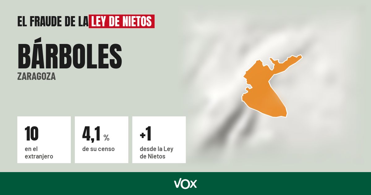 Bárboles (Zaragoza): 10 electores en el extranjero, el 4,1 % de su censo