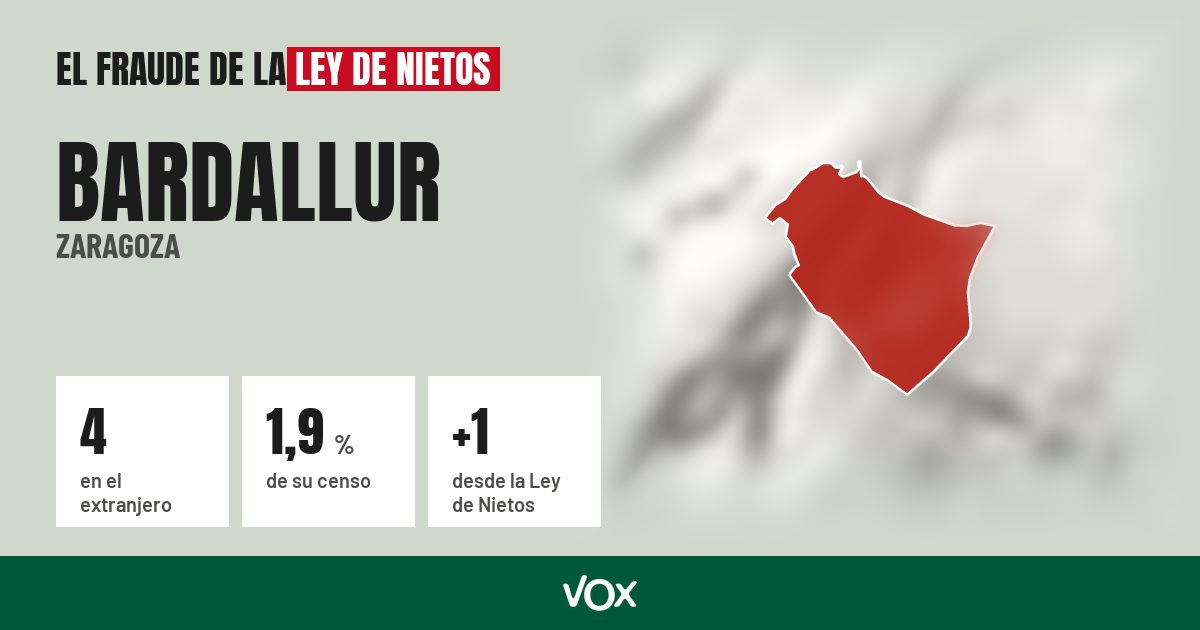 Bardallur (Zaragoza): 4 electores en el extranjero, el 1,9 % de su censo