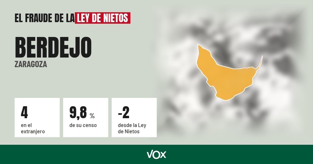 Berdejo (Zaragoza): 4 electores en el extranjero, el 9,8 % de su censo