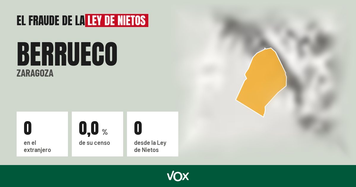 Berrueco (Zaragoza): 0 electores en el extranjero, el 0,0 % de su censo
