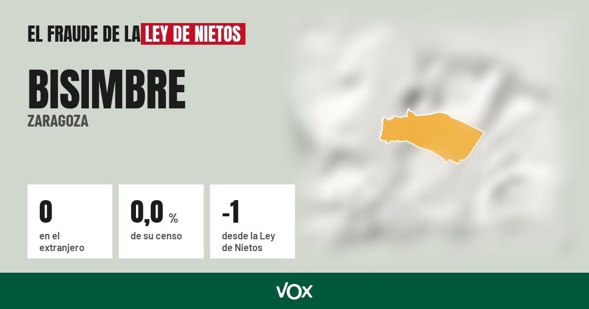 Bisimbre (Zaragoza): 0 electores en el extranjero, el 0,0 % de su censo