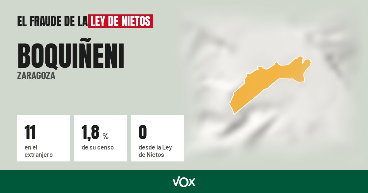 Boquiñeni (Zaragoza): 11 electores en el extranjero, el 1,8 % de su censo