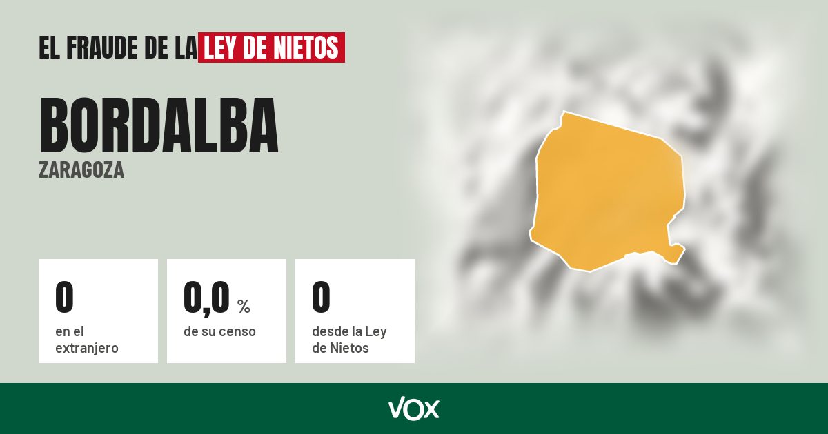 Bordalba (Zaragoza): 0 electores en el extranjero, el 0,0 % de su censo
