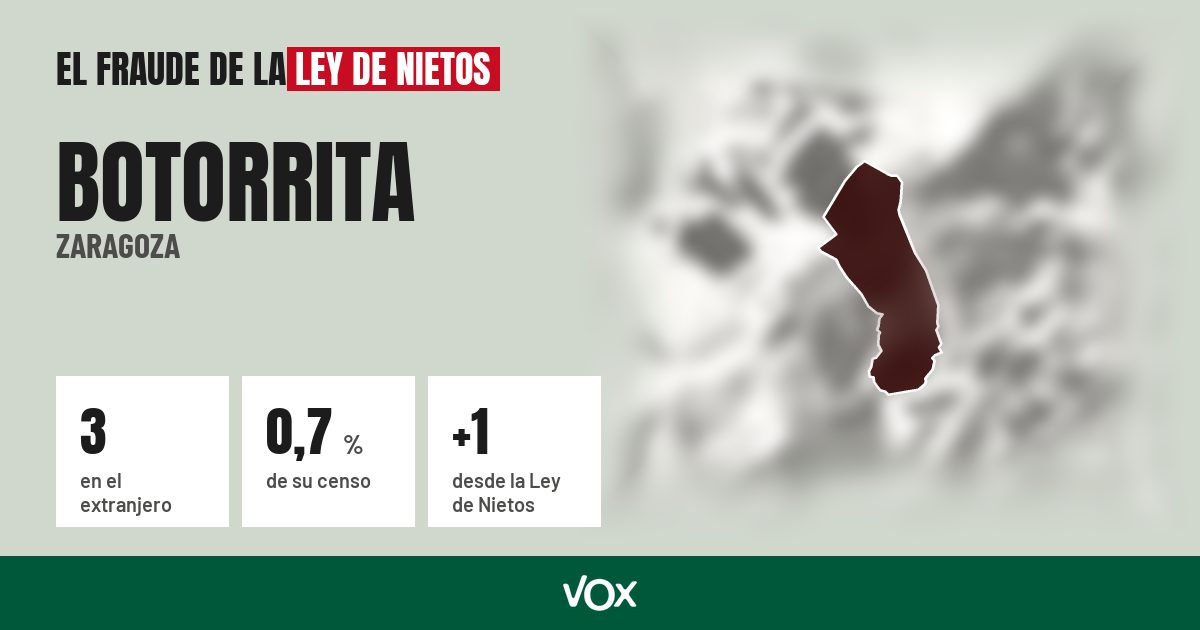Botorrita (Zaragoza): 3 electores en el extranjero, el 0,7 % de su censo