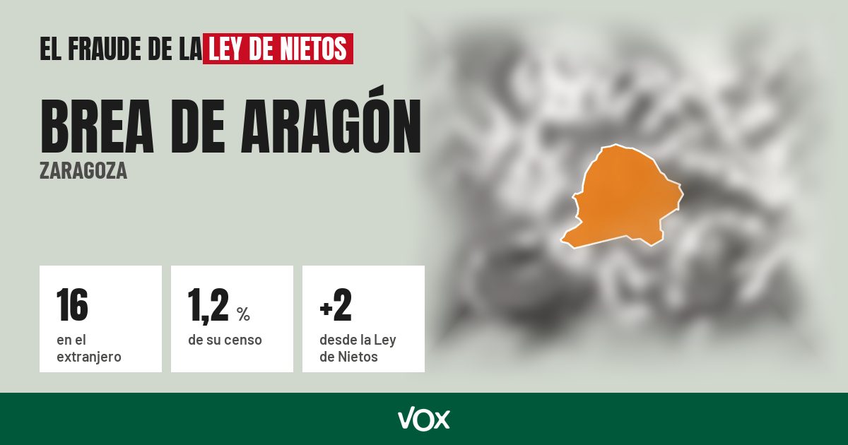 Brea de Aragón (Zaragoza): 16 electores en el extranjero, el 1,2 % de su censo