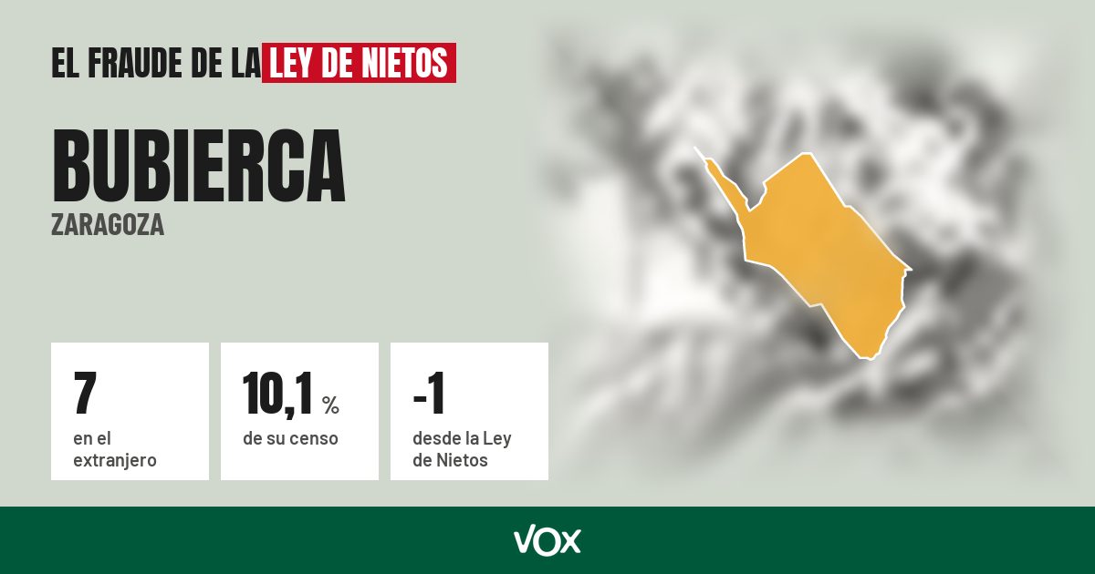 Bubierca (Zaragoza): 7 electores en el extranjero, el 10,1 % de su censo