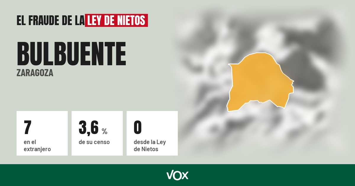 Bulbuente (Zaragoza): 7 electores en el extranjero, el 3,6 % de su censo