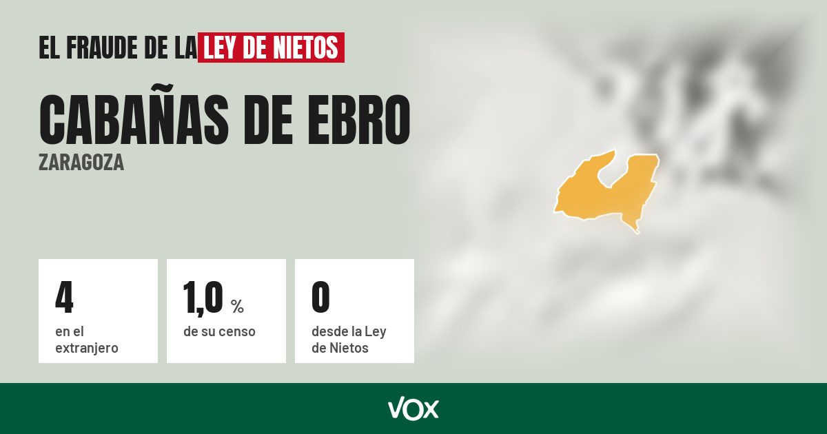 Cabañas de Ebro (Zaragoza): 4 electores en el extranjero, el 1,0 % de su censo