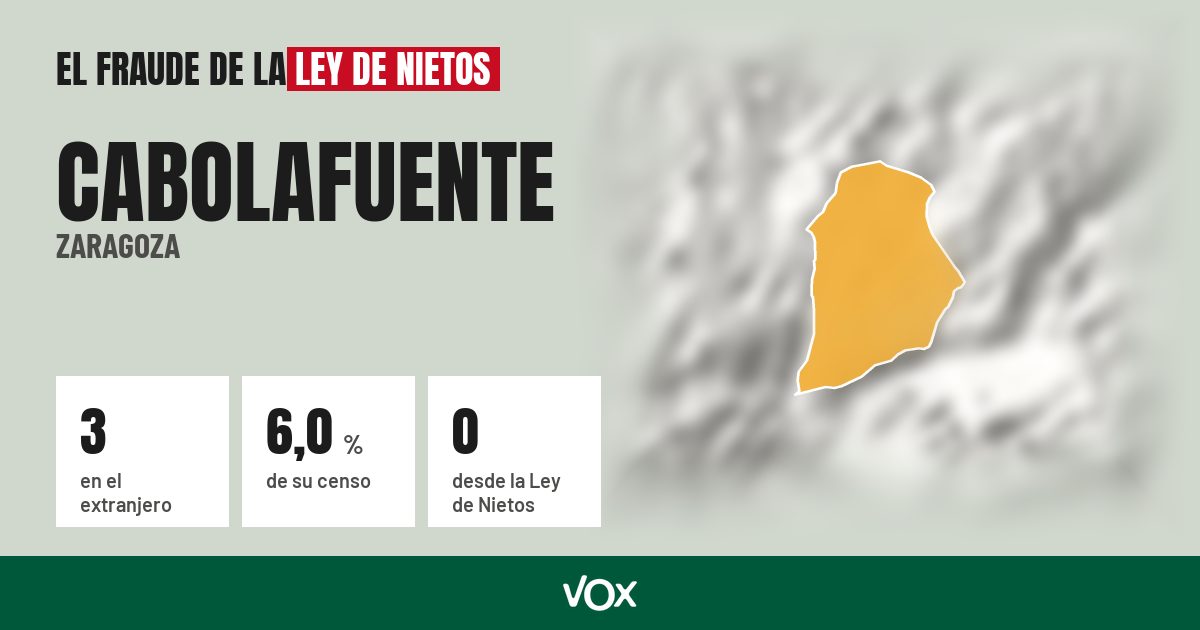Cabolafuente (Zaragoza): 3 electores en el extranjero, el 6,0 % de su censo