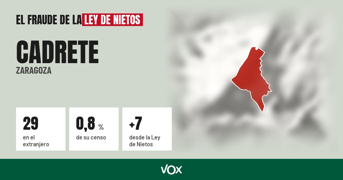Cadrete (Zaragoza): 29 electores en el extranjero, el 0,8 % de su censo